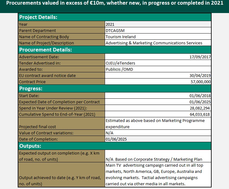 procurements