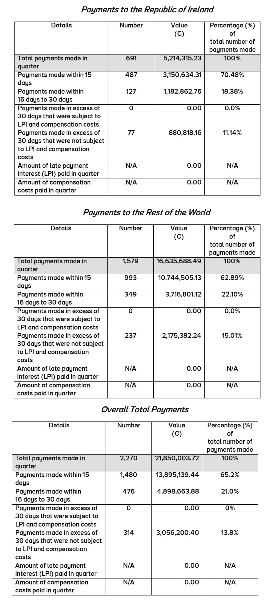 Prompt payments oct dec Prompt payments oct dec